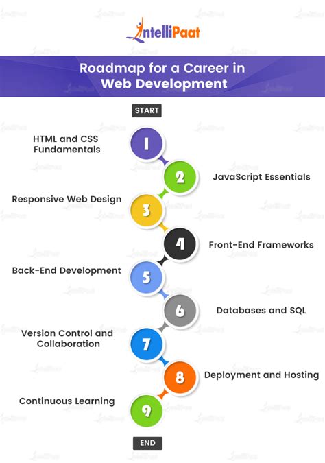 Developer of 'non.